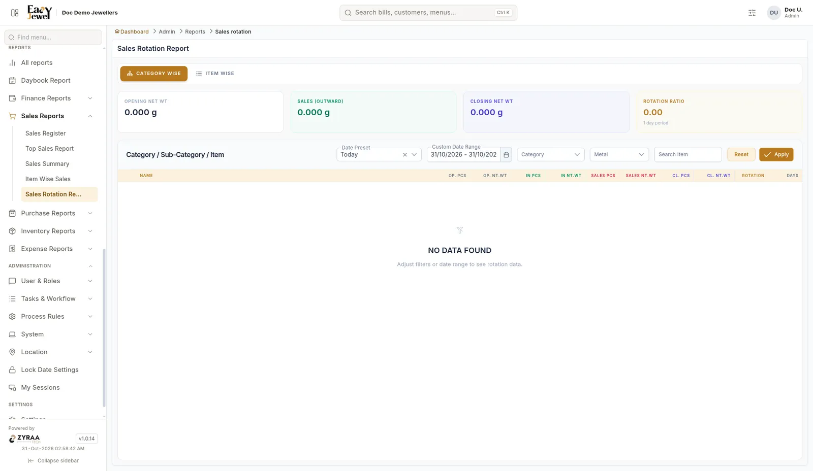 Sales Rotation Report