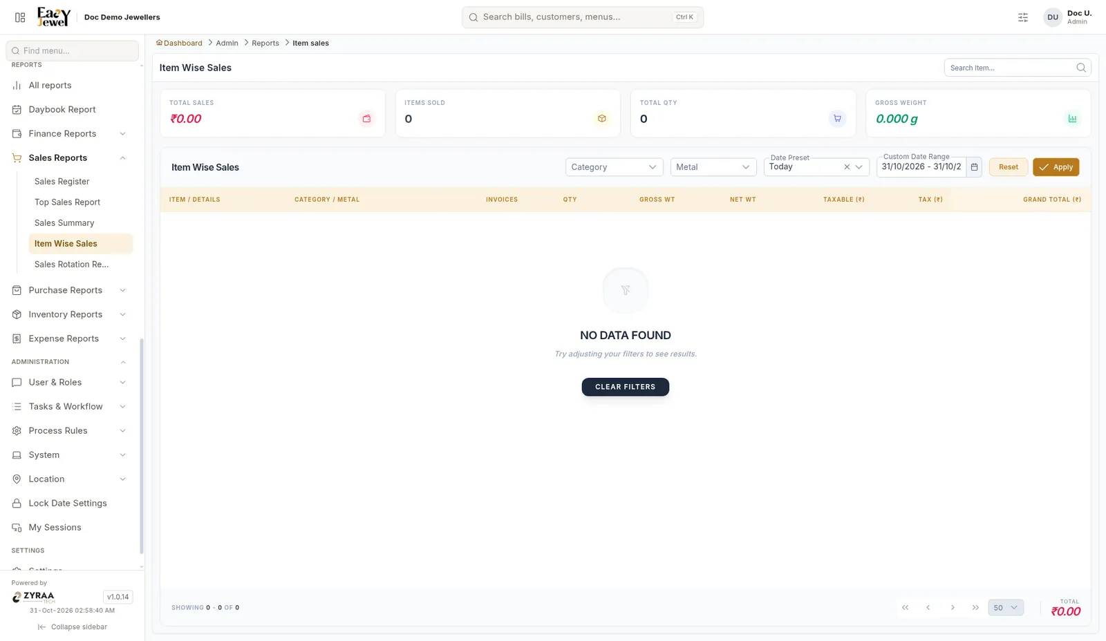 Item Wise Sales
